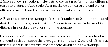 What Is a Z Score?