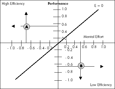 The Efficiency Graph with Hypothetical Plots.