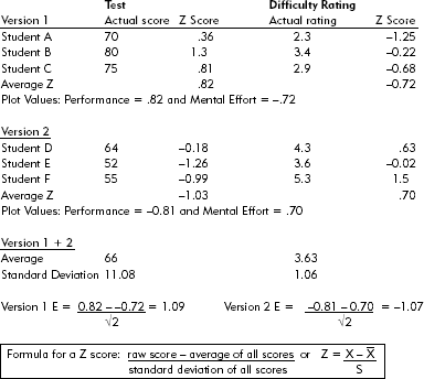 A Worked Example of Efficiency Calculation.