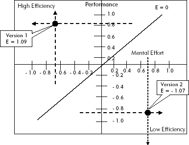 Efficiency Graph for Worked Example in Figure A.3.