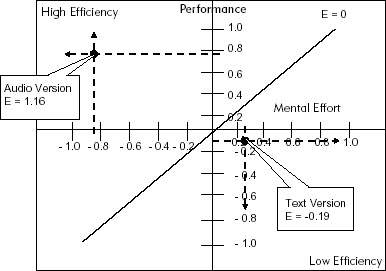 Efficiency Graph for Data in Figure A.5.