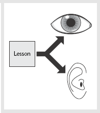 Use Visuals and Audio Narration to Exploit Working Memory Resources