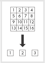 Use Segmenting, Sequencing, and Learner Pacing to Impose Content Gradually