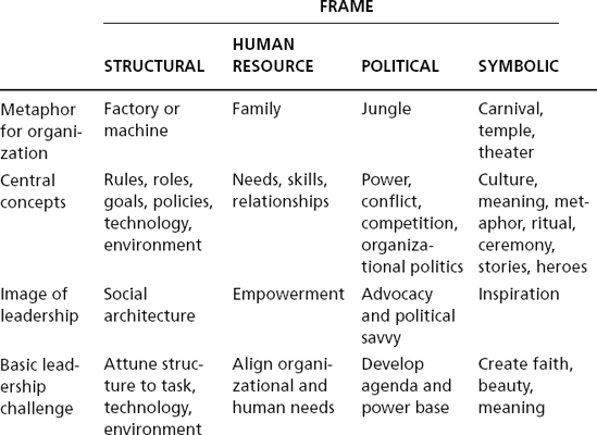 Overview of the Four-Frame Model.