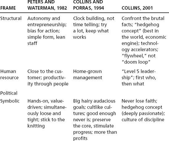 Characteristics of Excellent or Visionary Companies.