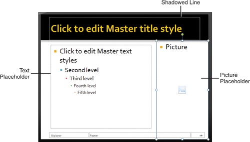 You can add more than one placeholder to a slide. This slide has a text placeholder and a picture placeholder.