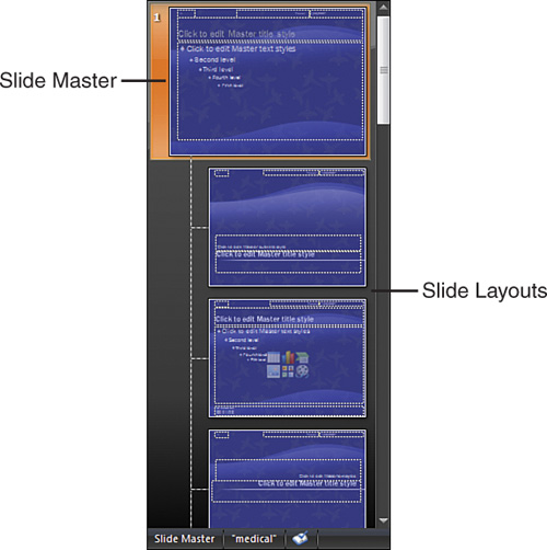 Slide Layouts inherit settings from the Slide Master.
