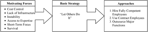 The strategy and its rationale.