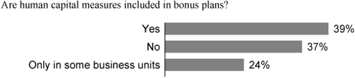 Embedding metrics in bonus plans.