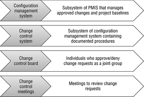 f0517.eps