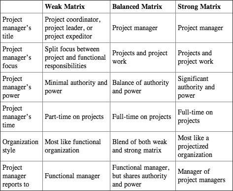 Table 1-4