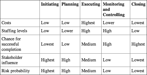 Table 1-5