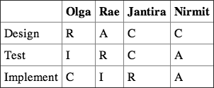 Table 3-4