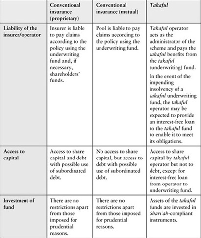 Table9.1a