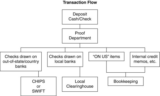 ch11fig002.eps