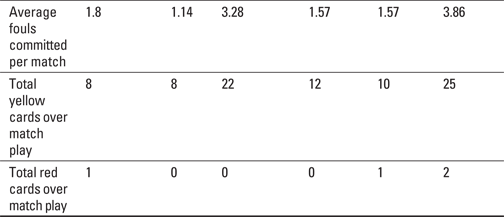 /Table 10-2b