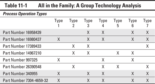 /Table 11-1