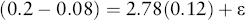 equation