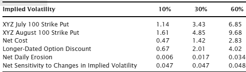 Table12-1