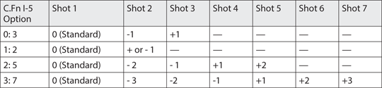 Table 6.1