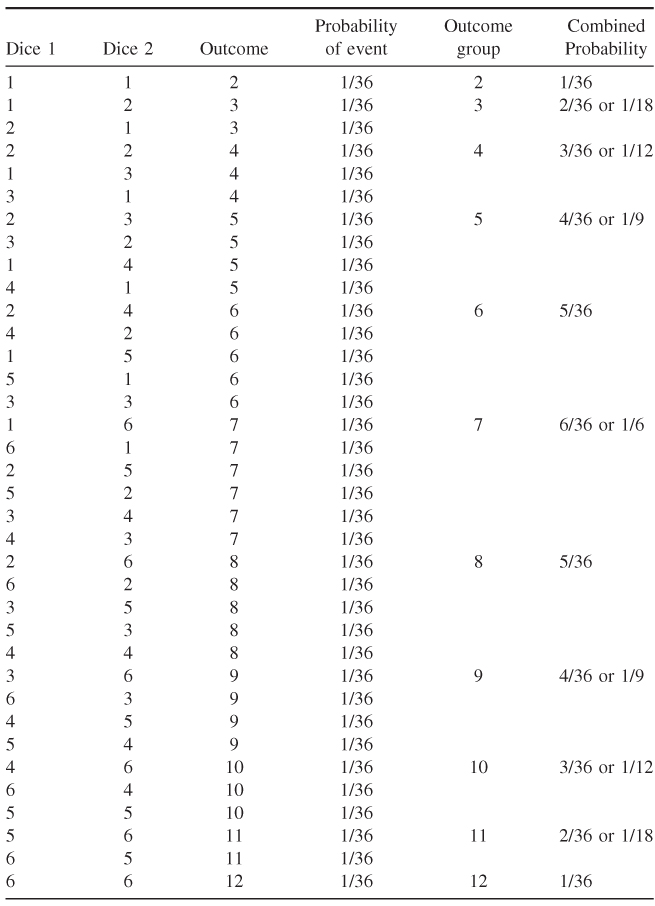 NumberTable