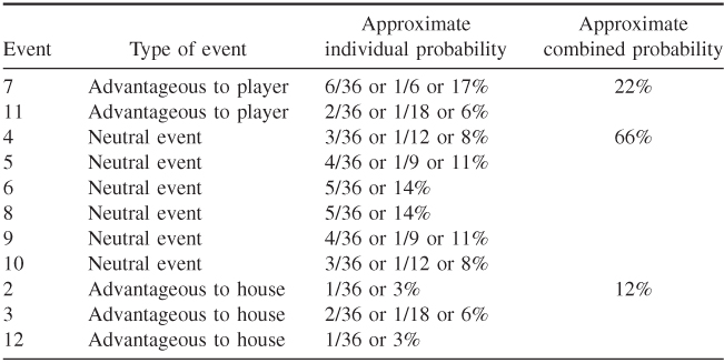 NumberTable