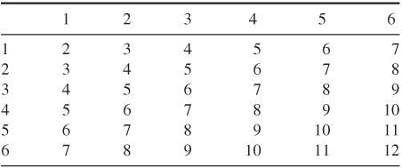 NumberTable