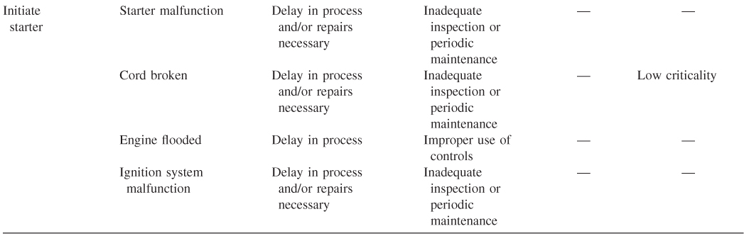 NumberTable