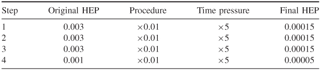 NumberTable