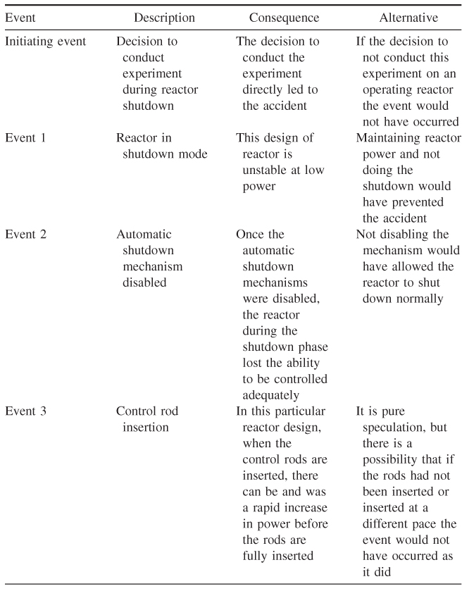 NumberTable