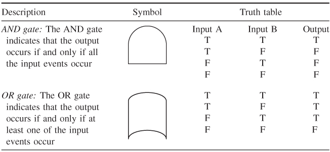 NumberTable