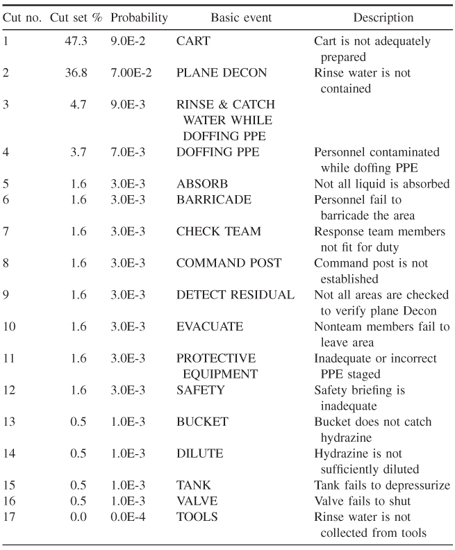 NumberTable