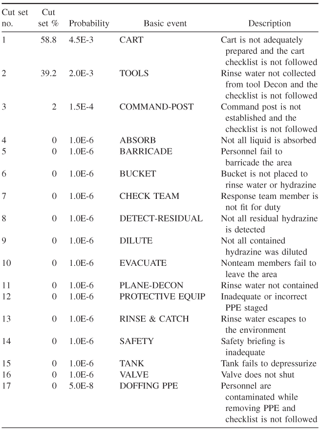 NumberTable