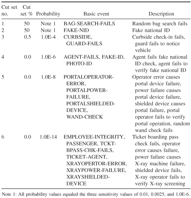 NumberTable