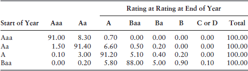 Table080-1