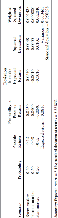 Table09-1