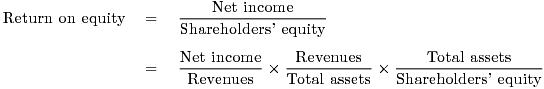 Unnumbered Display Equation