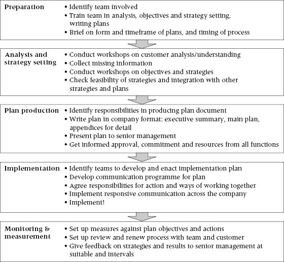 cmp11-fig-0001