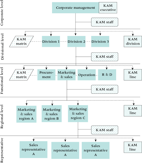 cmp14-fig-0002