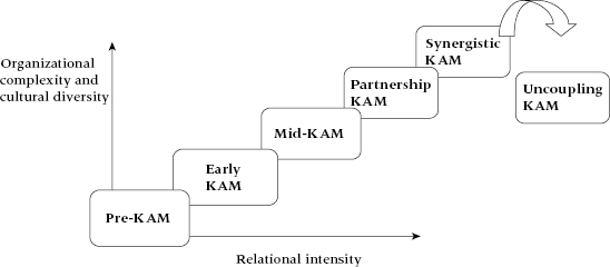 cmp22-fig-0001