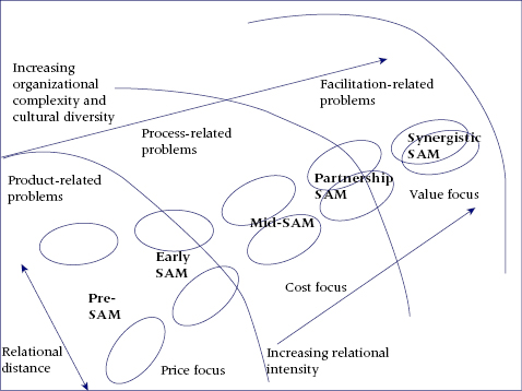 cmp22-fig-0003