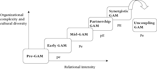 cmp23-fig-0004