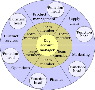 cmp3-fig-0006