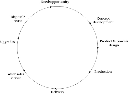 cmp5-fig-0002