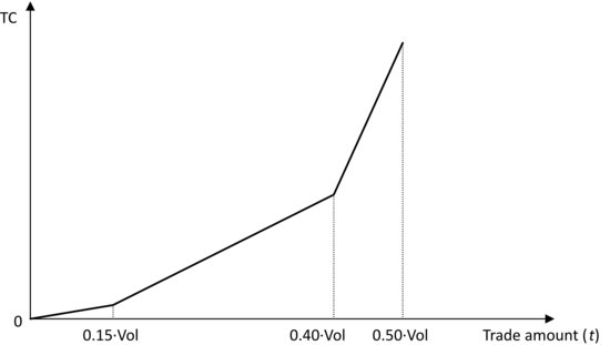 ch05fig001.eps