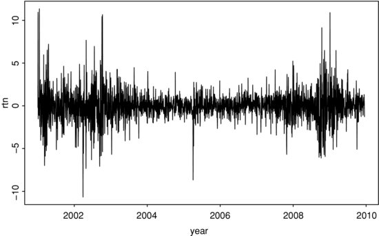 ch24fig003.eps