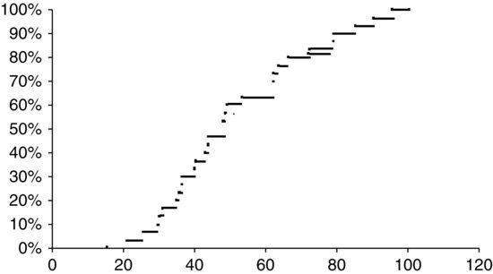 ch29fig002.eps