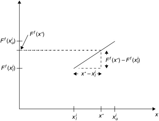 ch29fig003.eps