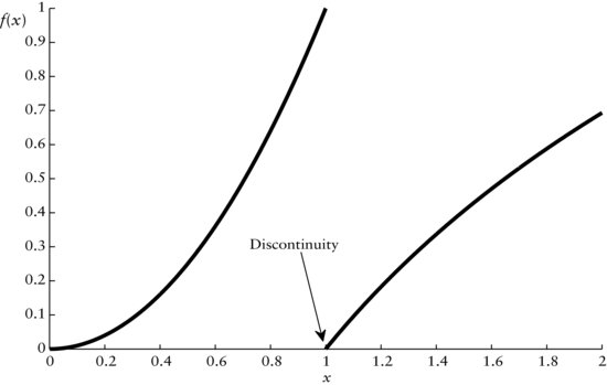 ch35fig002.eps