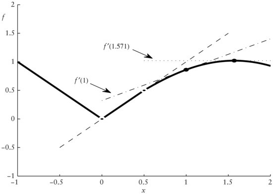 ch35fig005.eps